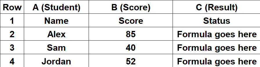 How to use IF function in Excel formula example