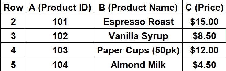 Example of how to use VLOOKUP in Excel to find product price